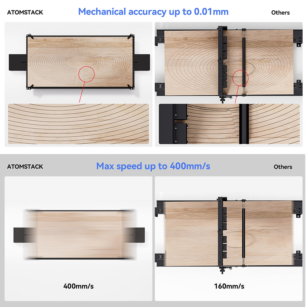 ATOMSTACK R5 Automatic Conveyor Feeder for ATOMSTACK A6 Series (A6/A12/A24/A48 Pro and A6/A12/A24/A48 Ultra) Laser Engraving Machine - Black