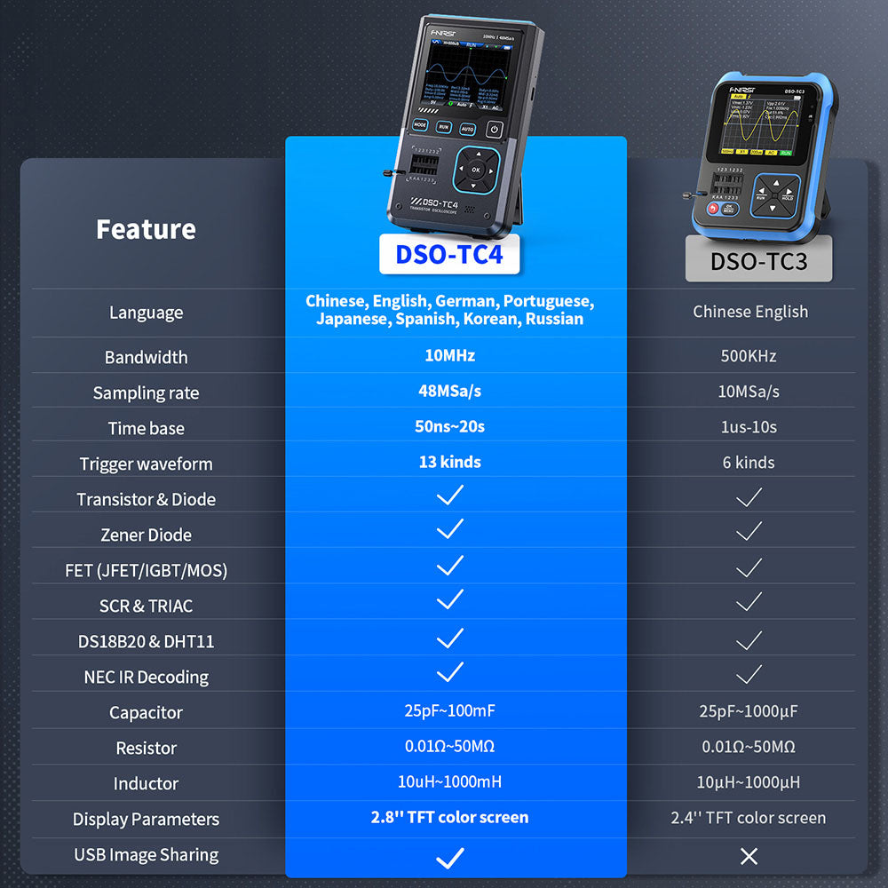 FNIRSI DSO-TC4 Digital Oscilloscope, 10MHz Bandwidth, 48MSa/s Sampling, Signal Generator, Transistor Tester, 2.8&quot; TFT Screen, 1500mAh Battery