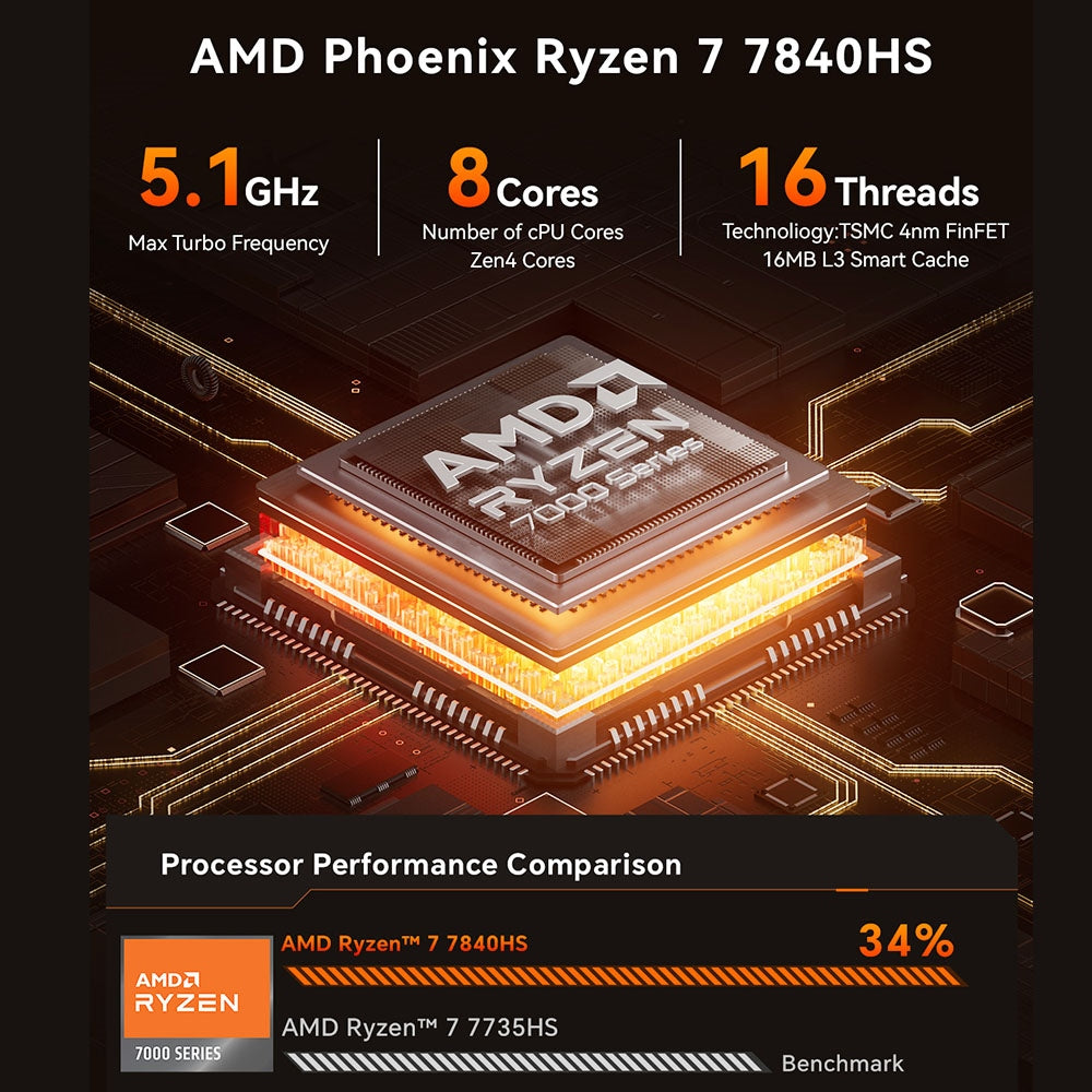 AOOSTAR MN78 Gaming Mini PC with RGB Light, AMD Ryzen 7 7840HS Octa-Core 16 Threads Up to 5.1GHz, 16GB DDR5 RAM 512GB M.2 SSD, Windows 11, WiFi6 Bluetooth5.2, HDMI USB4 DP 4K@60Hz Triple Display, USB4*1 USB3.2*2 USB2.0*2 HDMI*1 LAN*2 - Black, EU