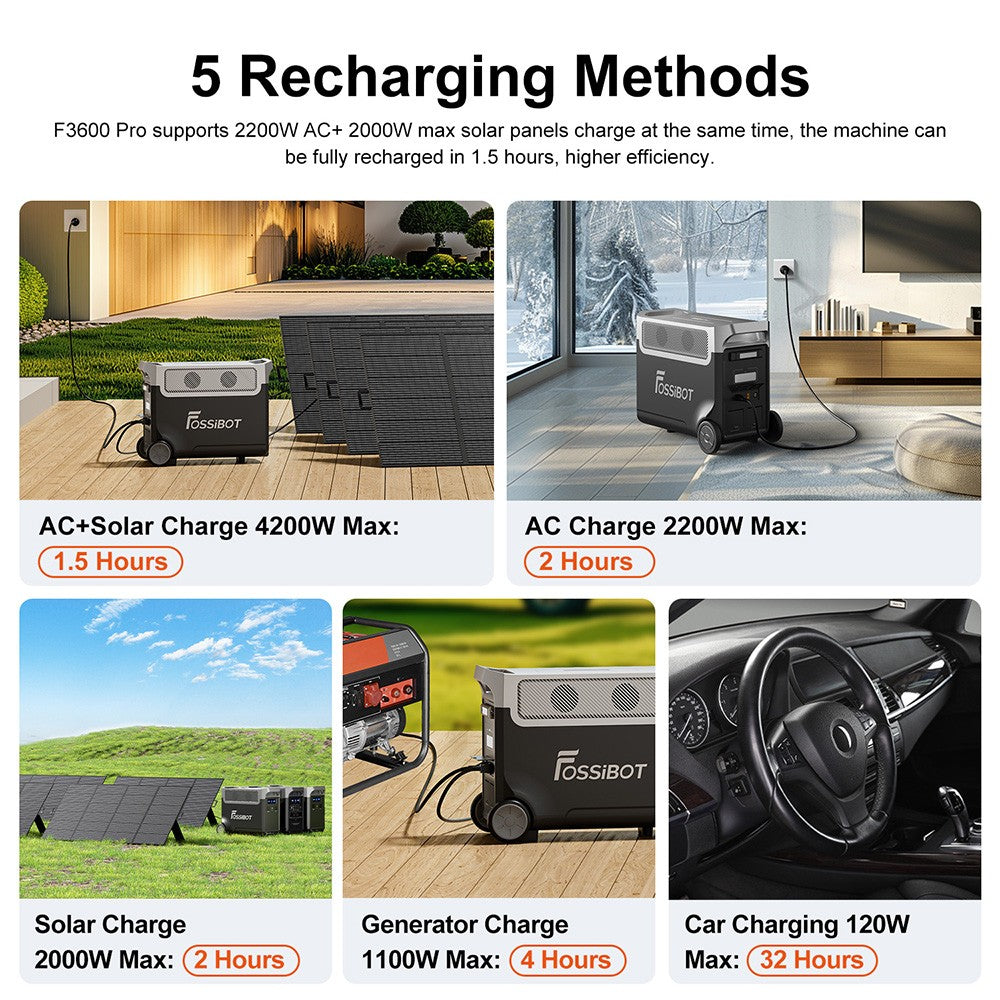 FOSSiBOT F3600 Pro Portable Power Station, 3840Wh LiFePO4 Battery, Max. 11520Wh Expansion, 3600W High AC Output, 2000W Max Solar Charge, 1.5h Full Charge, PD 100W, 13 Output Ports, LED Flashlight, UPS, APP Control